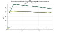 Debt Securities Held To Maturity Excluding Accrued Interest After Allowance For Credit Lossus-gaap: Financial Instrument