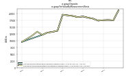 Depositsus-gaap: Fair Value By Measurement Basis