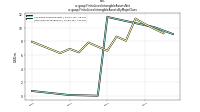 Finite Lived Intangible Assets Netus-gaap: Finite Lived Intangible Assets By Major Class