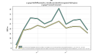 Held To Maturity Securities Accumulated Unrecognized Holding Lossus-gaap: Financial Instrument