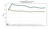 Held To Maturity Securities Fair Valueus-gaap: Financial Instrument