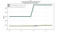 Intangible Assets Net Including Goodwillus-gaap: Statement Business Segments