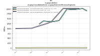 Liabilitiesus-gaap: Consolidation Items, us-gaap: Statement Business Segments