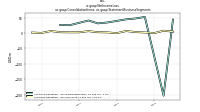 Net Income Lossus-gaap: Consolidation Items, us-gaap: Statement Business Segments