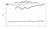 Noninterest Expenseus-gaap: Consolidation Items, us-gaap: Statement Business Segments