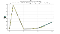 Other Comprehensive Income Loss Net Of Taxus-gaap: Derivative Instruments Gain Loss By Hedging Relationship, us-gaap: Statement Equity Components