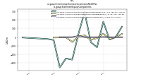 Other Comprehensive Income Loss Net Of Taxus-gaap: Statement Equity Components