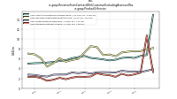 Revenue From Contract With Customer Excluding Assessed Taxus-gaap: Product Or Service