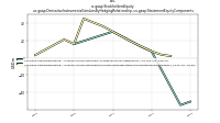 Stockholders Equityus-gaap: Derivative Instruments Gain Loss By Hedging Relationship, us-gaap: Statement Equity Components