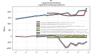 Stockholders Equityus-gaap: Statement Equity Components