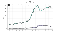 Allowance For Doubtful Accounts Receivable Current