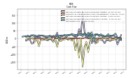 Net Income Loss