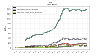 Cash And Cash Equivalents At Carrying Value