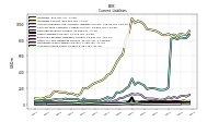 Accrued Income Taxes Current