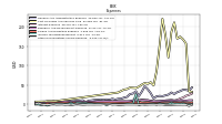 Other Nonoperating Income Expense