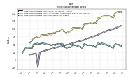 Finite Lived Intangible Assets Net
