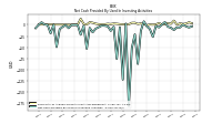 Net Cash Provided By Used In Investing Activities