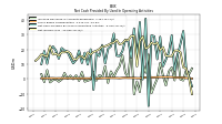Net Income Loss