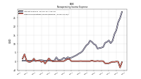 Other Nonoperating Income Expense