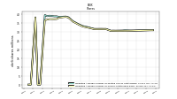 Weighted Average Number Of Shares Outstanding Basic