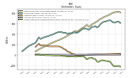 Accumulated Other Comprehensive Income Loss Net Of Tax