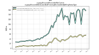 Accounts Receivable Net Currentus-gaap: Accounts Notes Loans And Financing Receivables By Billing Status Type