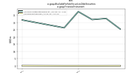Available For Sale Securities Debt Securitiesus-gaap: Financial Instrument