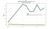 Available For Sale Securities Debt Securitiesus-gaap: Investment Type