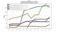 Property Plant And Equipment Grossus-gaap: Property Plant And Equipment By Type