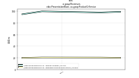 Revenuesebix: Presentation Basis, us-gaap: Product Or Service