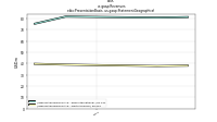 Revenuesebix: Presentation Basis, us-gaap: Statement Geographical