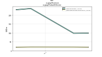 Revenuesus-gaap: Product Or Service
