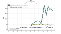 Revenuesus-gaap: Statement Business Segments