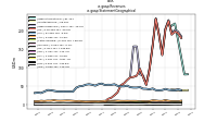 Revenuesus-gaap: Statement Geographical