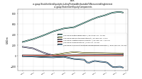 Stockholders Equity Including Portion Attributable To Noncontrolling Interestus-gaap: Statement Equity Components