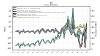 Income Loss From Continuing Operations 
Before Income Taxes Extraordinary Items Noncontrolling Interest