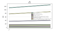 Intangible Assets Net Excluding Goodwill