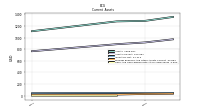 Cash And Cash Equivalents At Carrying Value