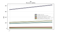 Deferred Income Tax Liabilities Net