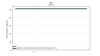 Weighted Average Number Of Diluted Shares Outstanding