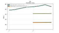 Additional Paid In Capital Common Stock