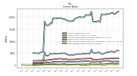 Other Assets Current