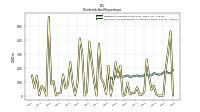 Payments For Repurchase Of Common Stock