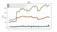 Interest Expense