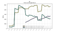 Finite Lived Intangible Assets Net