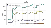 Derivative Liabilities