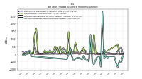 Net Cash Provided By Used In Financing Activities