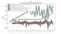 Increase Decrease In Inventories