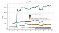 Deferred Income Tax Assets Net