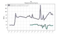 Nonoperating Income Expense